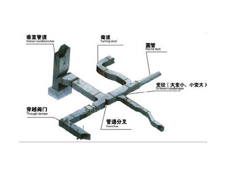 風(fēng)管走線示意圖